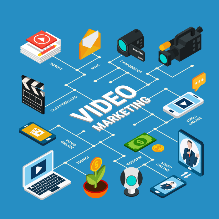 video marketing