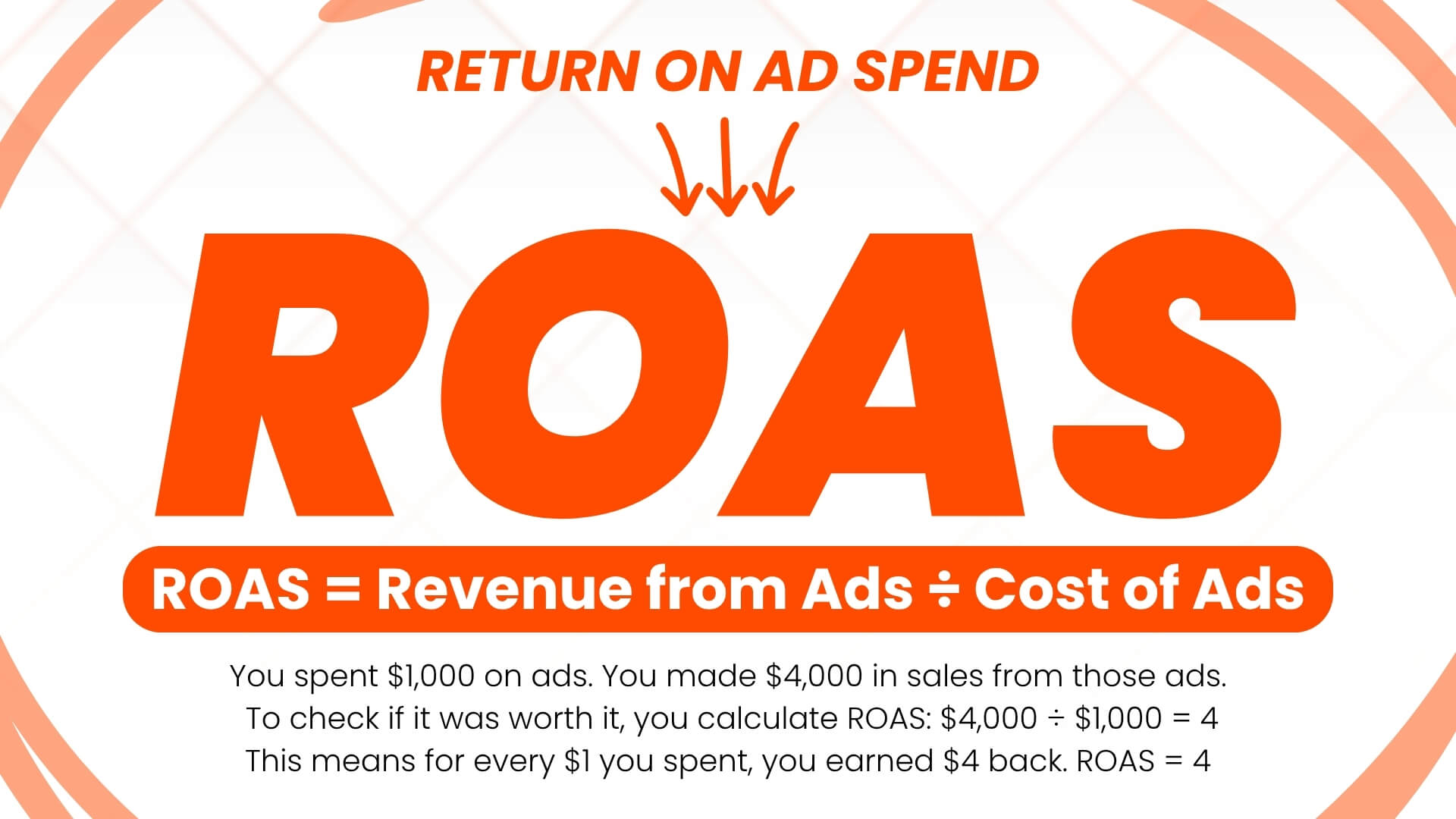 What Is a Good ROAS for Digital Ads in 2025? | Digital Time Savers